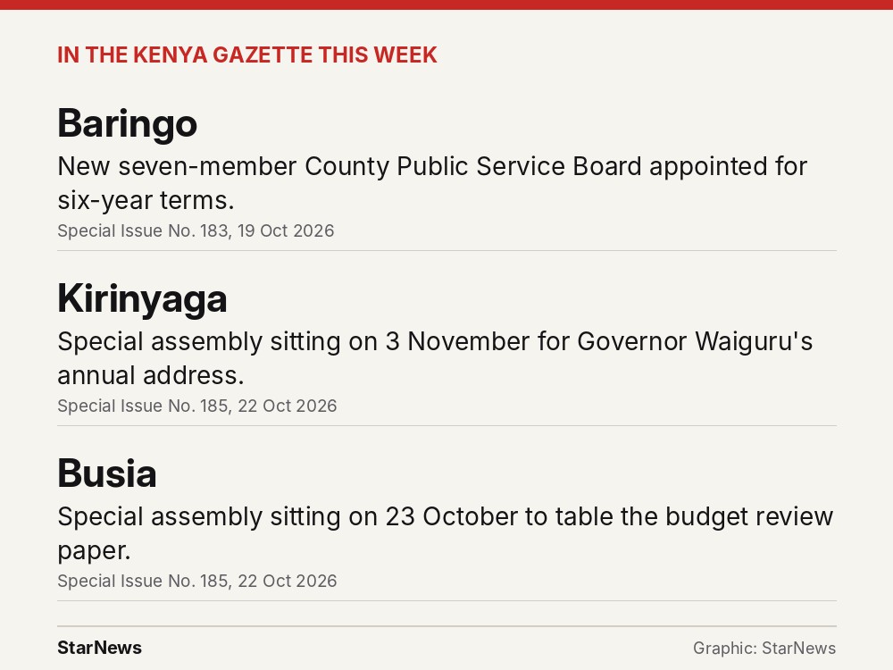Graphic: county notices in this week's Kenya Gazette for Baringo, Kirinyaga and Busia